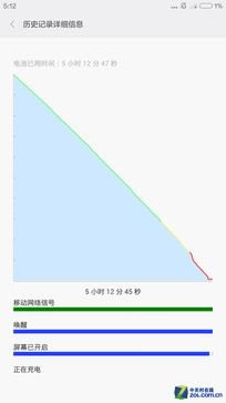 看似"错位"的较量 小米Note对比魅族MX4