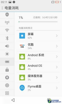 看似"错位"的较量 小米Note对比魅族MX4