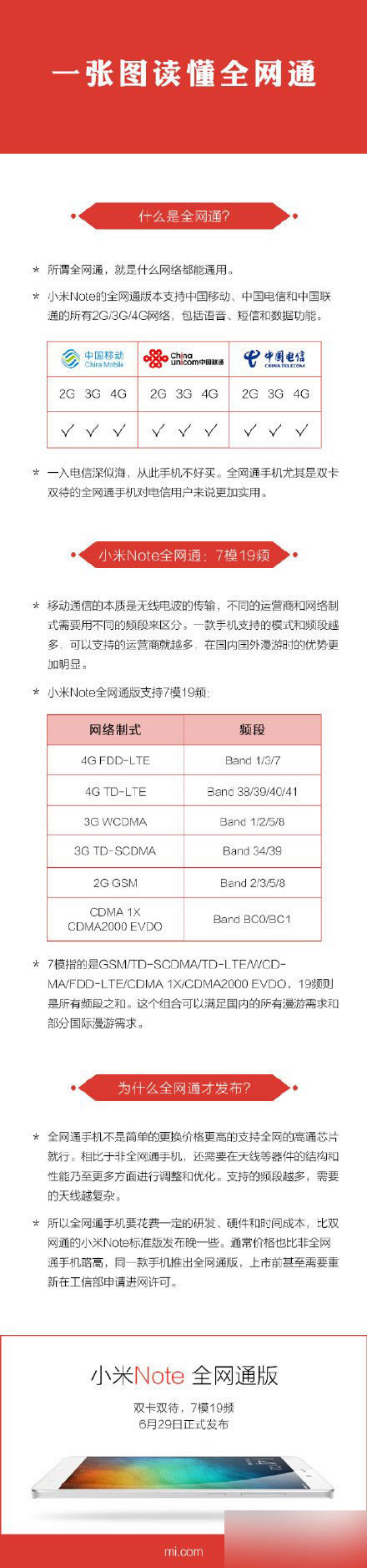 小米Note全网通支持移动联通电信4G/3G/2G吗?