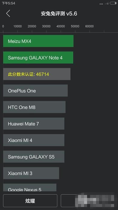 2299ԪСNoteܷ1799ԪMX4