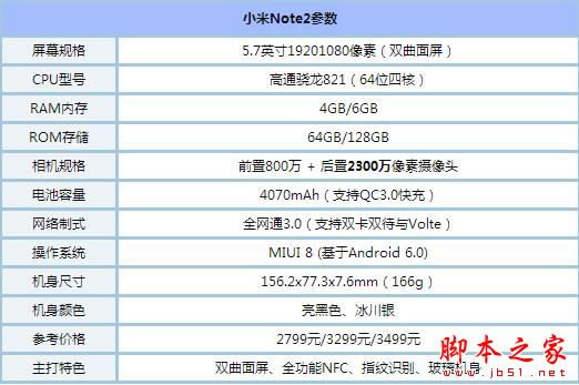 小米Note2和魅蓝E哪个值得买 魅蓝E和小米Note2详细区别对比评测_手机评测_手机学院_本站