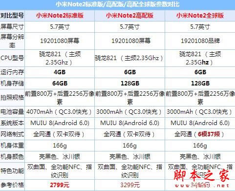 小米Note2和魅蓝E哪个值得买 魅蓝E和小米Note2详细区别对比评测_手机评测_手机学院_本站