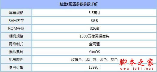 小米Note2和魅蓝E哪个值得买 魅蓝E和小米Note2详细区别对比评测_手机评测_手机学院_本站