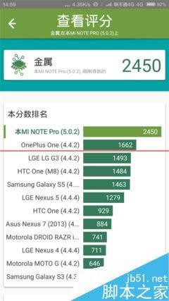 LG G4 和小米Note顶配版哪款更耐用?_安卓手机_手机学院_本站