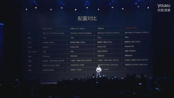 QQ截图20150115152351.jpg 小米note多少钱? 2299元小米Note2015年春季旗舰新品发布会_手机资讯_手机学院_本站