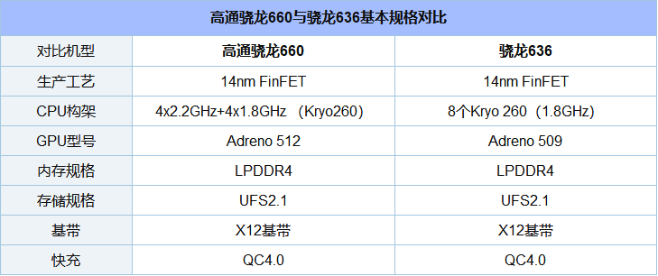 红米Note5和小米Note3哪个好?红米Note5与小米Note3区别对比