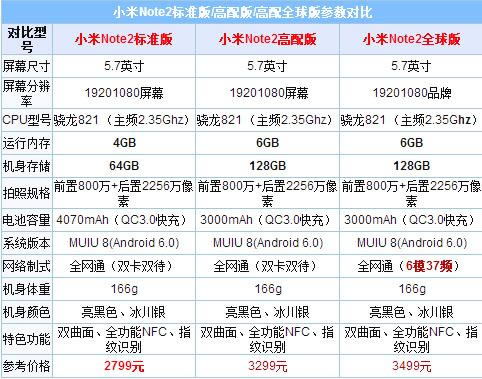 OPPOr9s和小米note2哪个好 小米note2和r9s详细区别对比评测_手机评测_手机学院_本站