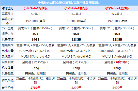 华为Mate9pro和小米note2哪个值得买 小米note2和华为mate9pro全面区别对比评测_手机评测_手机学院_本站