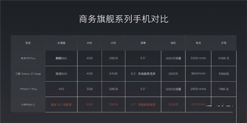 小米Note2和华为mate7哪个好?小米Note2和华为mate7详细对比评测_手机评测_手机学院_本站