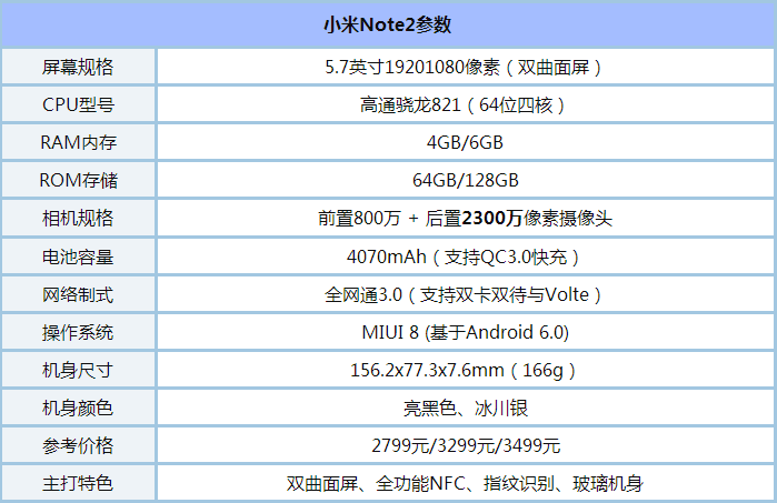 OPPOA59s和小米note2哪个值得买?小米note2和OPPOA59s区别对比评测_手机评测_手机学院_本站