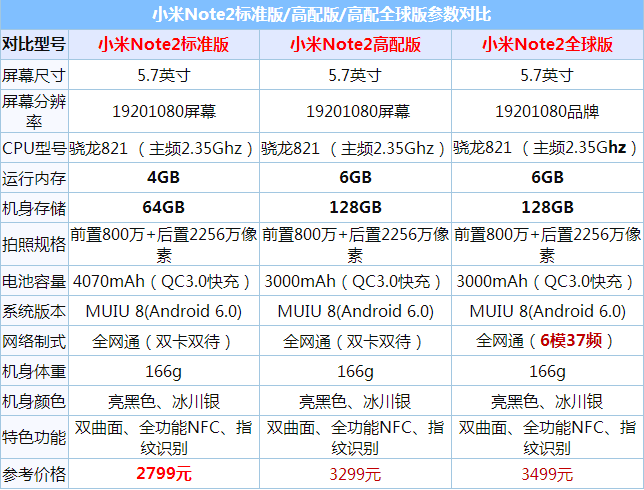 OPPOA59s和小米note2哪个值得买?小米note2和OPPOA59s区别对比评测_手机评测_手机学院_本站