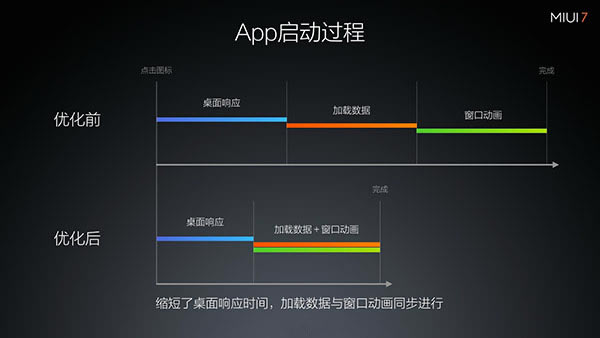 小米MIUI7发布会 红米Note2发布会图文直播