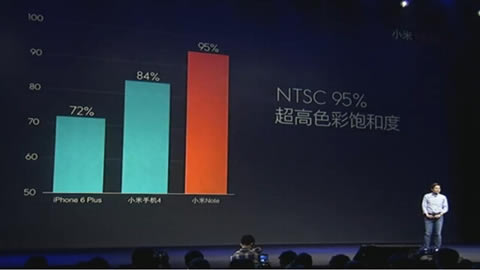 2015小米旗舰新品发布会【直播总结】