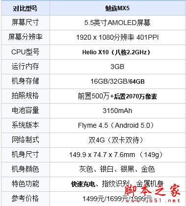 С��note2������MX5�ĸ��ã�С��note2������MX5��ϸ����Ա�����