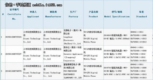 红米Note 2获认证 或本月底开卖