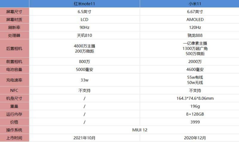 红米note11对比小米11哪款值得买?_手机评测_手机学院_本站