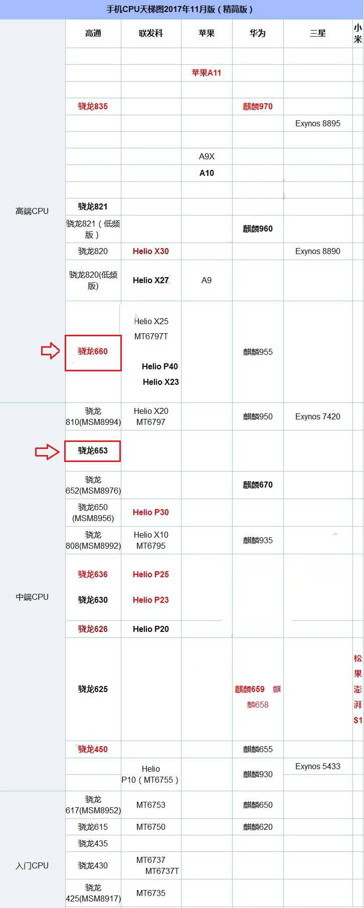 努比亚Z17miniS和小米Note3那个好?小米Note3和努比亚Z17miniS全面深度对比评测