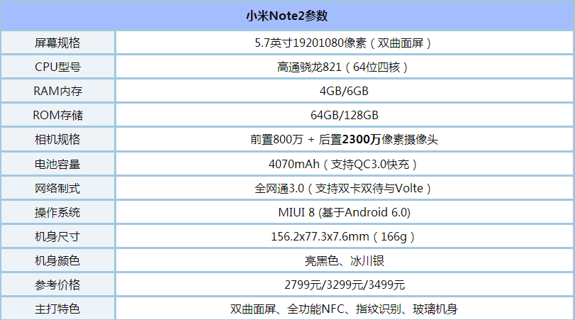 魅族pro6plus和小米note2哪个好?魅族pro6plus和小米note2区别对比评测_手机评测_手机学院_本站