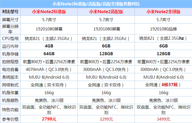 魅族pro6plus和小米note2哪个好?魅族pro6plus和小米note2区别对比评测_手机评测_手机学院_本站