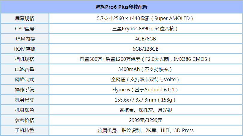 魅族pro6plus和小米note2哪个好?魅族pro6plus和小米note2区别对比评测_手机评测_手机学院_本站