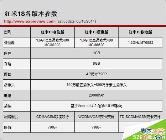 ����Note/����1S����? С���ֻ��汾����Ա�_��׿�ֻ�_�ֻ�ѧԺ_��վ