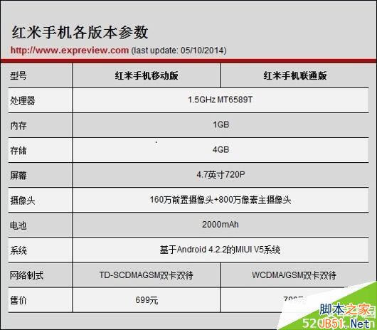 ����Note/����1S����? С���ֻ��汾����Ա�_��׿�ֻ�_�ֻ�ѧԺ_��վ