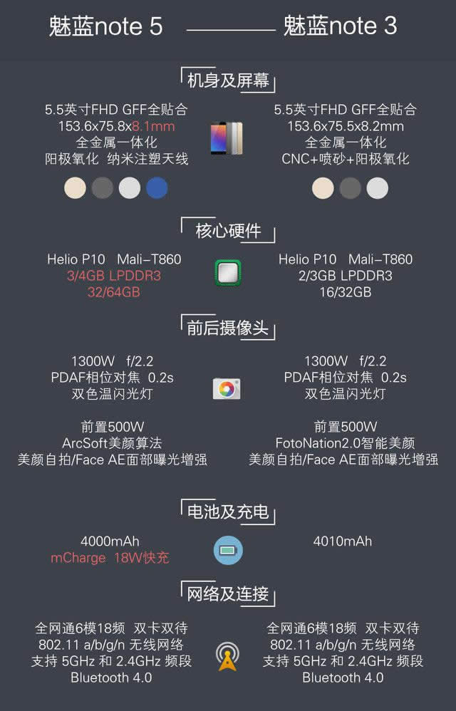 魅蓝Note 5评测