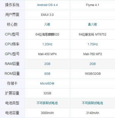 魅蓝note与华为荣耀4x哪个好用些_手机技巧