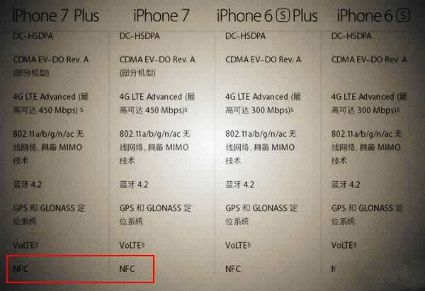 iPhone7NFCƻiPhone7֧NFC