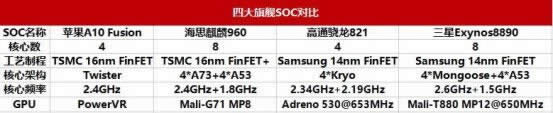 麒麟960处理器性能好吗？麒麟960与骁龙821比较哪一个好用些？_手机技巧