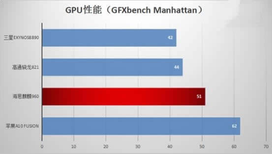 960ôA10960821Exynos8890Աĸã