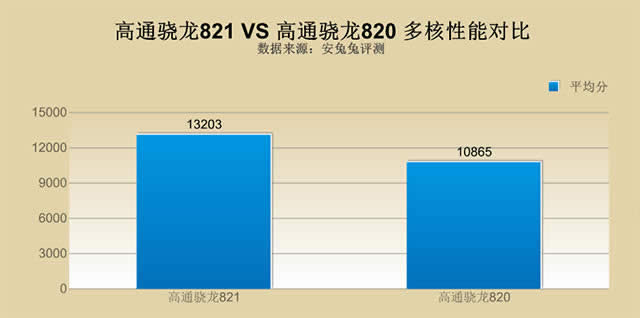 麒麟960与骁龙820与骁龙821处理器哪一个好用些？_手机技巧