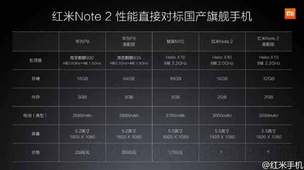 Note2Ǯ?Note 2ۼۡʱ乫