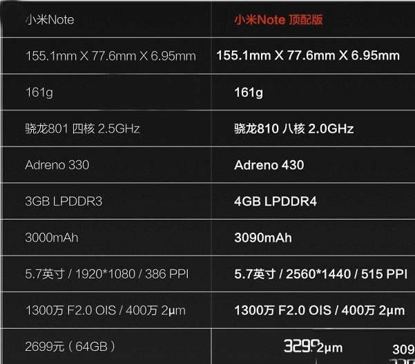 小米5与小米note哪一个值得买？小米5尊享版与小米note顶配版差别比较评测-手机数码