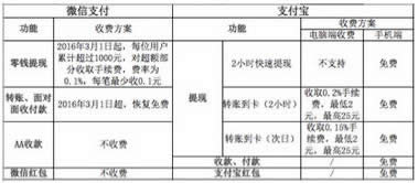 小米6与小米5s plus哪个好用些？差别比较评测-