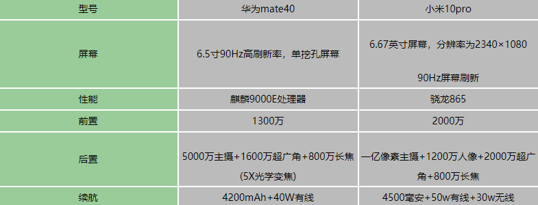 Ϊmate40С10proԱ-Ϊmate40С10proĸ