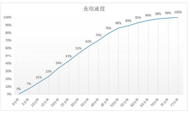 小米10青春版性能怎么样?小米10青春版性能评测分析_手机评测_手机学院_本站