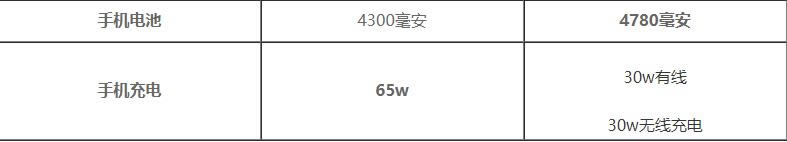 opporeno5和小米10有什么区别-opporeno5和小米10参数配置对比