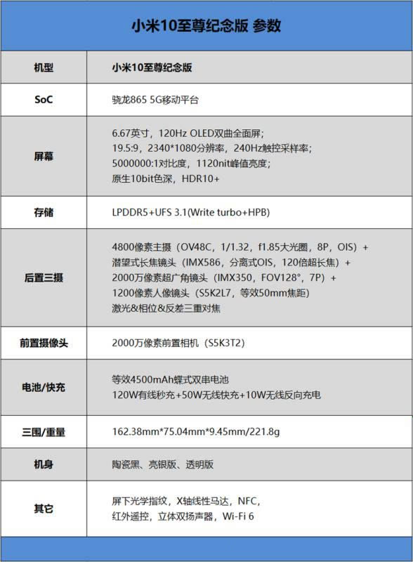 小米10至尊纪念版值得入手吗 小米10至尊纪念版详细评测_手机评测_手机学院_本站