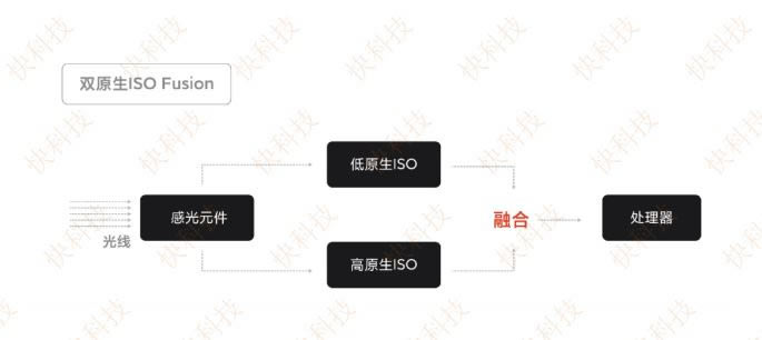 小米10至尊纪念版值得入手吗 小米10至尊纪念版详细评测_手机评测_手机学院_本站