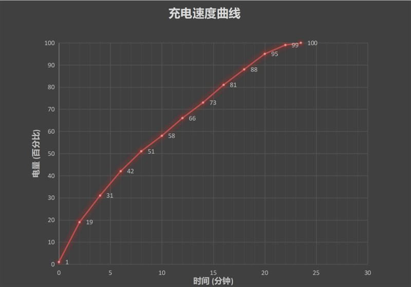 小米10至尊纪念版值得入手吗 小米10至尊纪念版详细评测_手机评测_手机学院_本站