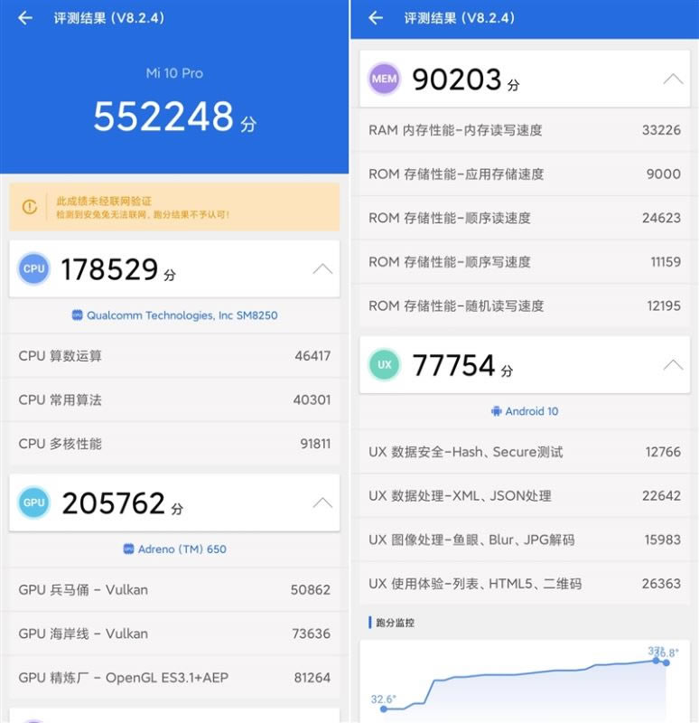 小米10 Pro值得入手吗 小米10 Pro手机深度评测_手机评测_手机学院_本站