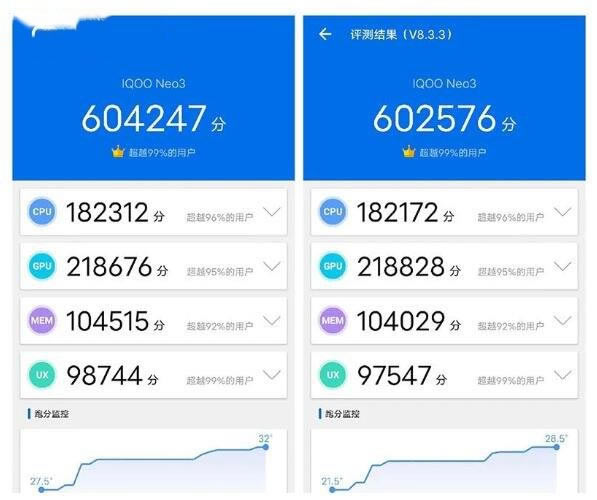 iQOONeo3С10Proĸ?iQOONeo3ԱС10Pro_ֻ_ֻѧԺ_վ
