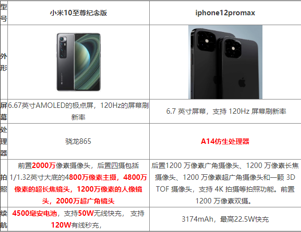 iphone12promaxС10ĸ iphone12promaxС10Ա_ֻ_ֻѧԺ_վ