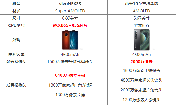 vivoNEX3SС10ĸ vivoNEX3SС10_ֻ_ֻѧԺ_վ