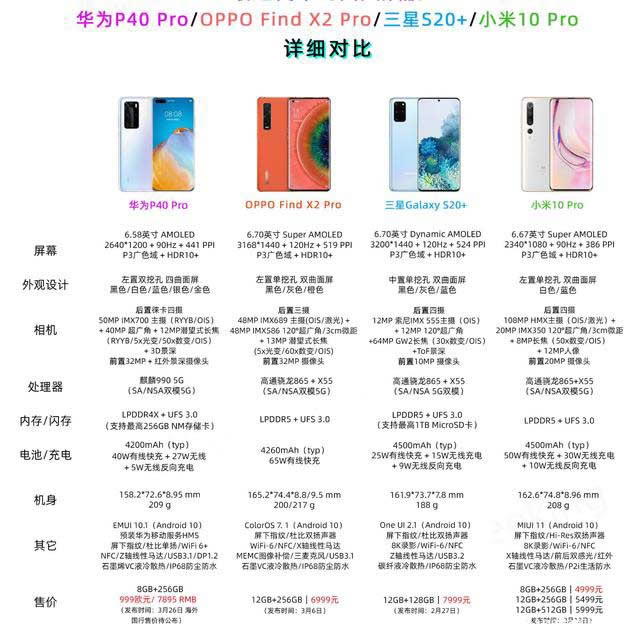 小米10pro和华为p40pro哪个更好 华为p40pro和小米10pro优缺点分析_手机评测_手机学院_本站