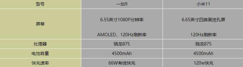 小米11和一加9哪个好-小米11和一加9参数对比
