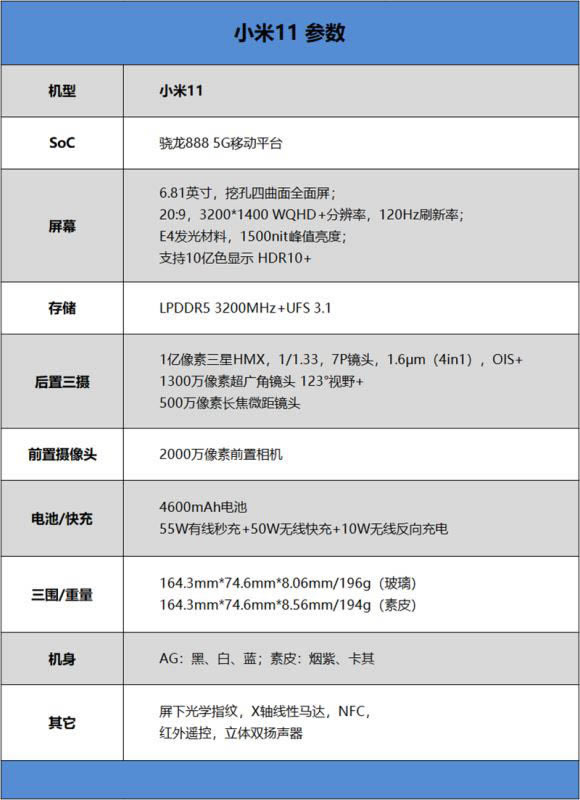 小米11值得入手吗 小米11手机全方位评测_手机评测_手机学院_本站