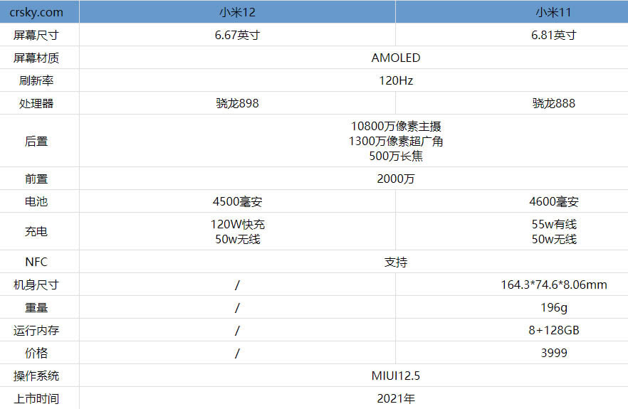 小米12对比小米11有啥不同?