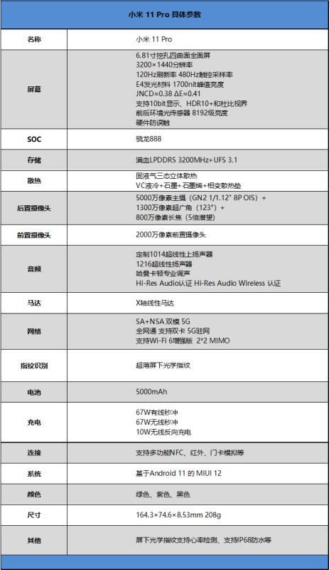 小米11Pro值得买吗 小米11Pro手机详细评测_手机评测_手机学院_本站